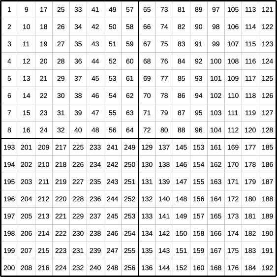 neopixel_16x16_led_numbers.jpg neopixel_16x16_led_numbers.jpg