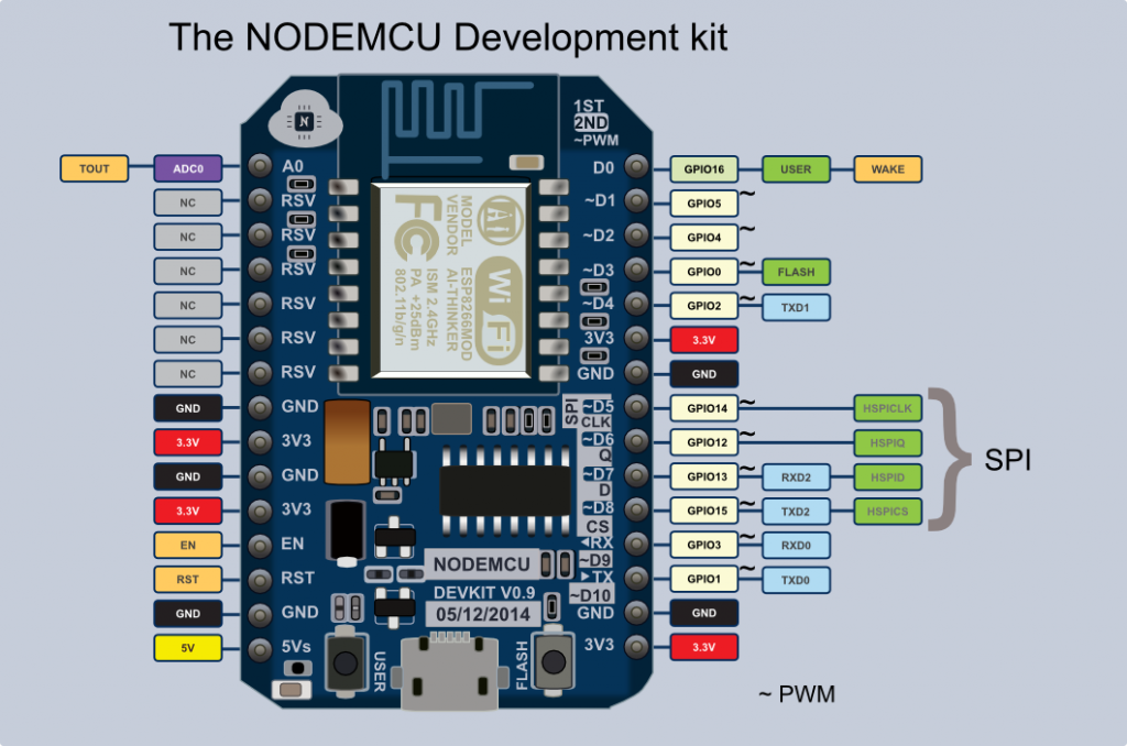 nodemcu_v0.9_pinout.png nodemcu_v0.9_pinout.png